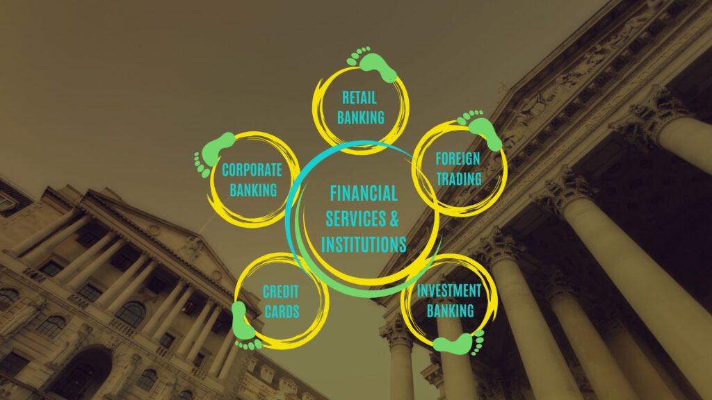 Why Financial Institutions Should Measure Their Carbon Footprint and How AlphaMundi and Bankamoda Are Leading the Way