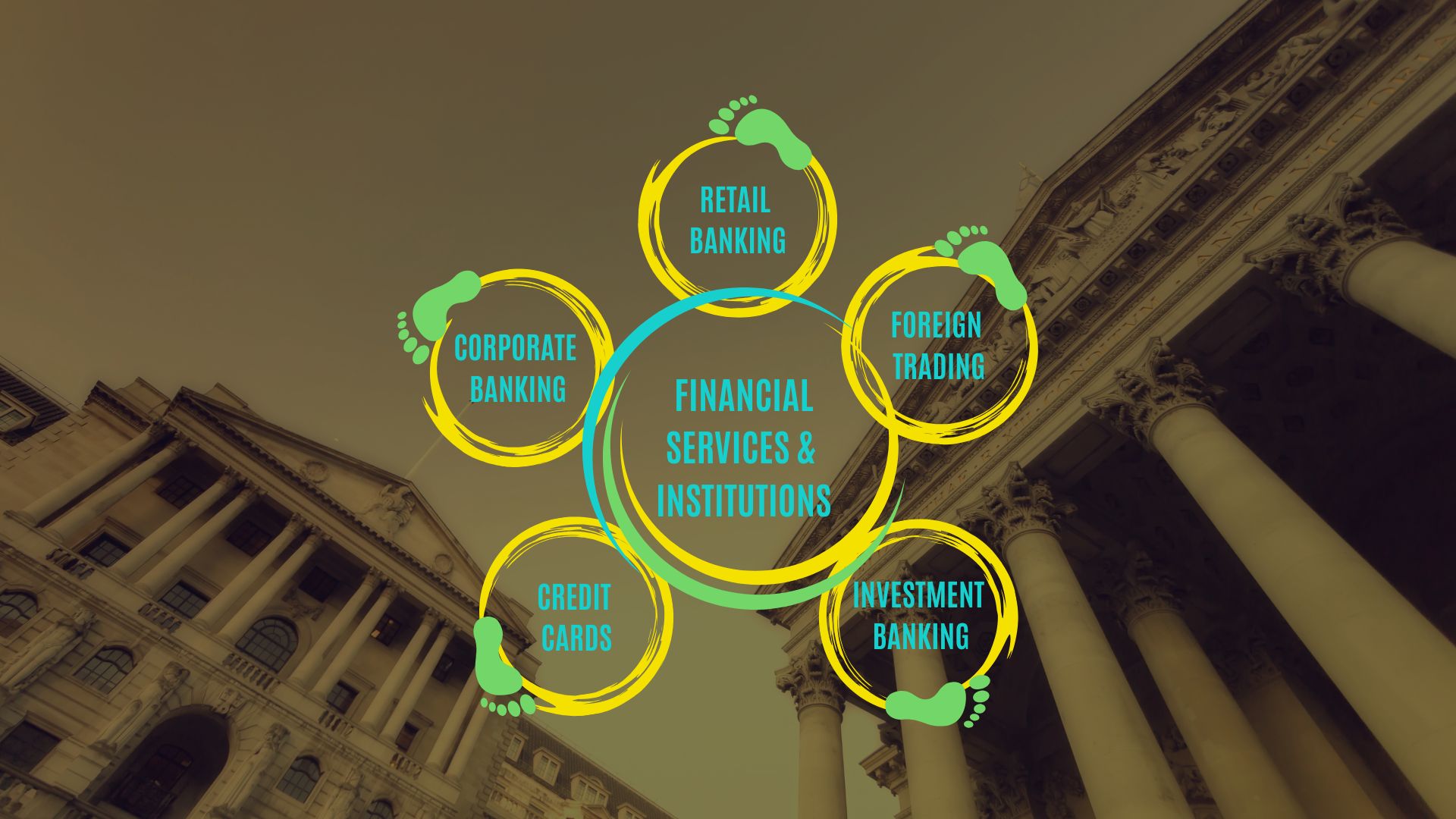 Why Financial Institutions Should Measure Their Carbon Footprint?